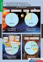 Комплект таблиц. Химия. Начала химии. - fgospostavki.ru - Москва