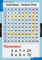 Комплект таблиц. Математика. Математические таблицы для начальной школы. - fgospostavki.ru - Москва