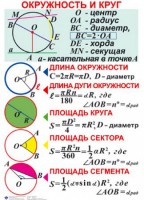 Комплект таблиц. Геометрия 7-11 класс - fgospostavki.ru - Москва