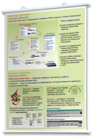 Плакаты по информатике для оформления кабинета. - fgospostavki.ru - Москва
