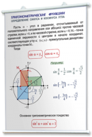 Плакаты по математике для оформления кабинета. - fgospostavki.ru - Москва