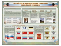 Интерактивный электрифицированный стенд "Устройство и государственная символика Российской Федерации" - fgospostavki.ru - Москва