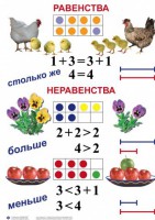 Комплект таблиц по математике для начальной школы. Математика 1 класс - fgospostavki.ru - Москва