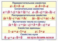 Математические таблицы для начальной школы - fgospostavki.ru - Москва