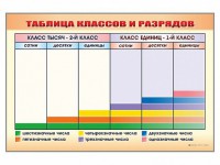 Фрагмент (демонстрационный) маркерный "Таблица классов и разрядов" - fgospostavki.ru - Москва