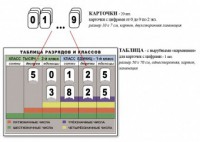 Интерактивная таблица по математике для начальных классов "Разряды и классы чисел" - fgospostavki.ru - Москва