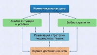Интерактивные курсы. Русский язык 11 класс . Базовый. - fgospostavki.ru - Москва