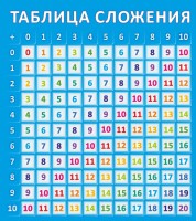 Стенд "Таблица сложения" - fgospostavki.ru - Москва