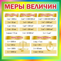 Стенд "Меры величин" - fgospostavki.ru - Москва