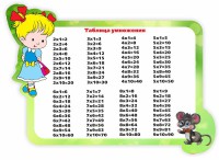 Стенд резной "Таблица умножения" Вариант 3 - fgospostavki.ru - Москва