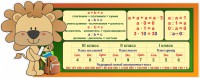 Стенд "Математика для начальных классов" - fgospostavki.ru - Москва