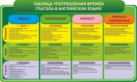 Стенд "Таблица употребления времен глагола в английском языке" - fgospostavki.ru - Москва