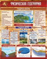 Стенд "Физическая география. Гидросфера" Вариант 1 - fgospostavki.ru - Москва