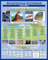 Стенд "Физическая география. Литосфера" Вариант 2 - fgospostavki.ru - Москва