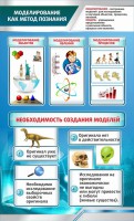 Стенд "Моделирование как метод познания" - fgospostavki.ru - Москва