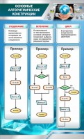 Стенд "Основные алгоритмические функции" - fgospostavki.ru - Москва