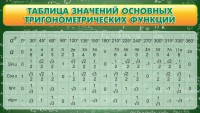 Стенд "Таблица значений основных тригонометрических функций" Вариант 2 - fgospostavki.ru - Москва