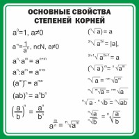 Стенд "Основные свойства степеней корней" - fgospostavki.ru - Москва