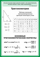 Стенд "Тригонометрия" Вариант 2 - fgospostavki.ru - Москва