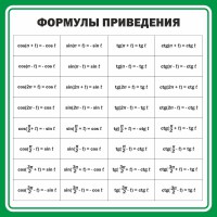 Стенд "Формулы приведения" - fgospostavki.ru - Москва
