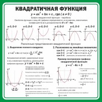 Стенд "Квадратичная функция" - fgospostavki.ru - Москва