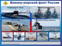 Стенд "Военно-морской флот России" - fgospostavki.ru - Москва