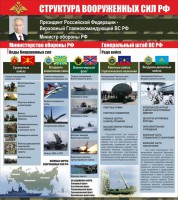 Стенд "Структура вооруженных сил Российской Федерации" Вариант 2 - fgospostavki.ru - Москва