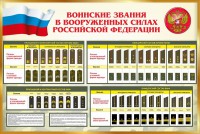 Стенд "Воинские звания в вооруженных силах РФ" - fgospostavki.ru - Москва
