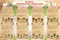 Стенд "Основные литературные направления" - fgospostavki.ru - Москва