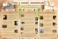 Стенд "Роды и жанры литературы" - fgospostavki.ru - Москва