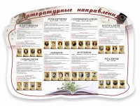 Стенд "Литературные направления" - fgospostavki.ru - Москва