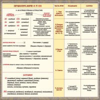 Стенд "Правописание Н и НН" - fgospostavki.ru - Москва