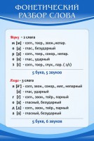 Стенд "Фонетический разбор слова" - fgospostavki.ru - Москва