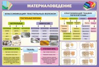 Стенд "Материаловедение" - fgospostavki.ru - Москва