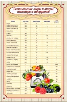 Стенд "Соотношение меры и массы" - fgospostavki.ru - Москва