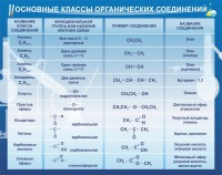 Стенд "Основные классы органических соединений" - fgospostavki.ru - Москва