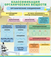 Стенд "Классификация органических веществ" - fgospostavki.ru - Москва