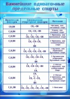 Стенд "Важнейшие одноатомные предельные спирты" - fgospostavki.ru - Москва