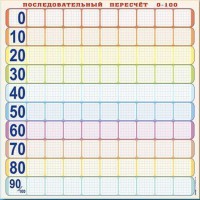 Панно (демонстрационное) магнитно-маркерное "Объекты, предназначенные для демонстрации последовательного пересчета от 0 до 100" + комплект тематических магнитов - fgospostavki.ru - Москва