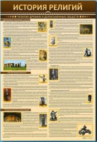 Стенды "История религий" - fgospostavki.ru - Москва