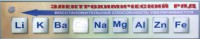 Справочно-информационный стенд (электронный, световой) "Электрохимический ряд напряжений металлов" - fgospostavki.ru - Москва