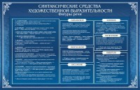 Стенд "Синтаксические средства" - fgospostavki.ru - Москва