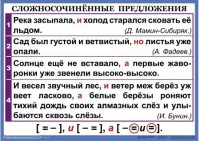 Комплект таблиц. Орфография и пунктуация 6-7 класс - fgospostavki.ru - Москва