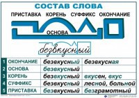Комплект таблиц "Основные правила и понятия по русскому языку" - fgospostavki.ru - Москва