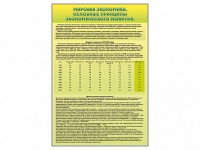Стенды "Диаграммы и графики, отражающие статистические данные по экономике России и мира" - fgospostavki.ru - Москва