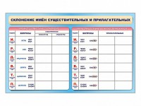 Фрагмент (демонстрационный) маркерный (двухсторонний) "Склонение имен существительных и прилагательных" - fgospostavki.ru - Москва
