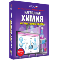 Наглядная химия. Инструктивные таблицы - fgospostavki.ru - Москва