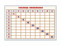 Фрагмент (демонстрационный) маркерный "Таблица умножения" - fgospostavki.ru - Москва