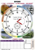 Комплект таблиц "Время" на русском языке - fgospostavki.ru - Москва