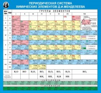 Стенд "Периодическая система химических элементов Д.И. Менделеева" - fgospostavki.ru - Москва
